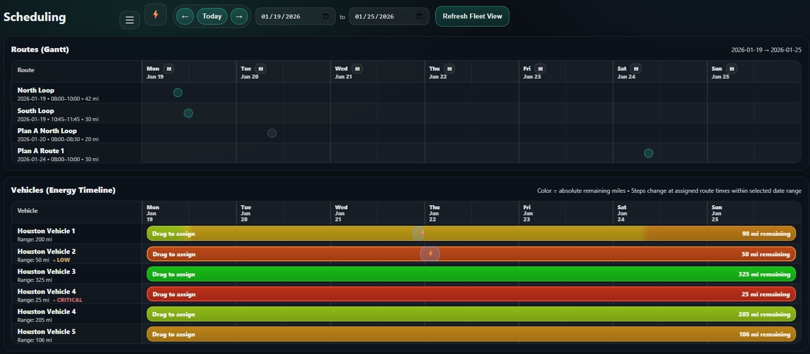 EV Fleet scheduling and fleet energy timeline screenshot